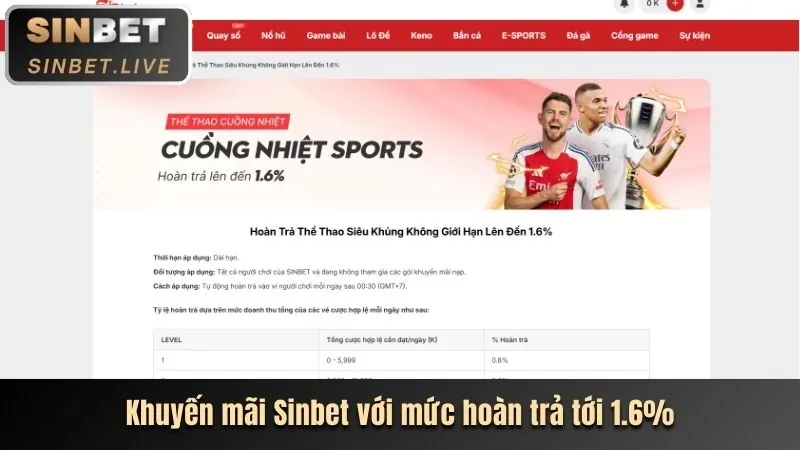 Biểu đồ các cấp độ VIP tải hytw33993